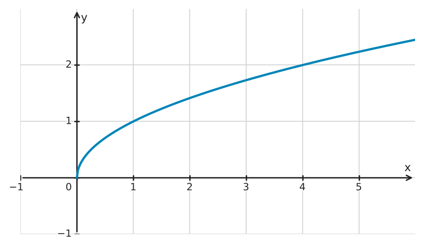 Abbildung zur Aufgabe 434970