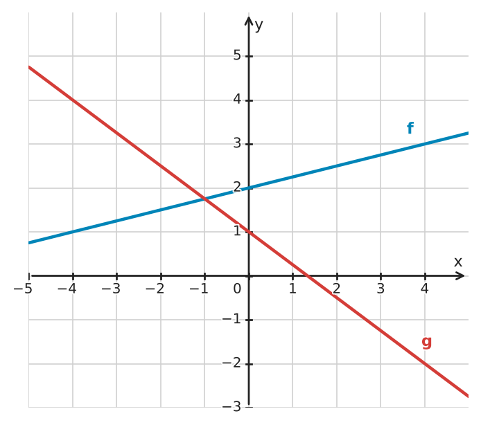 Abbildung zur Aufgabe 434971