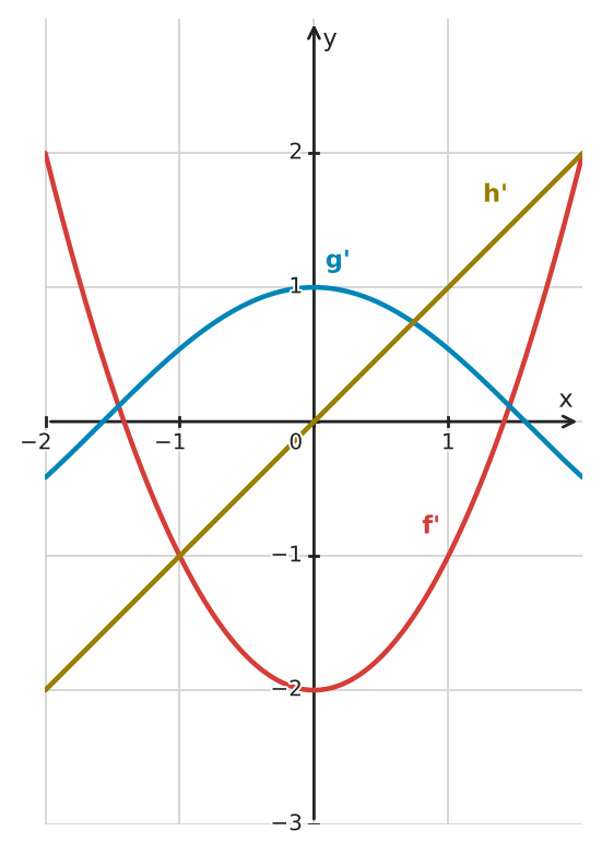 Abbildung zur Aufgabe 434994
