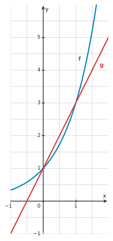 Abbildung zur Aufgabe 435010
