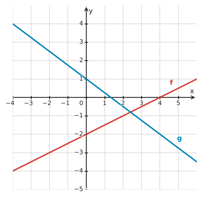 Abbildung zur Aufgabe 435022