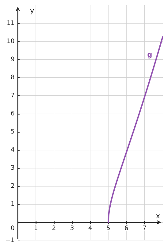 Abbildung zur Aufgabe 435029