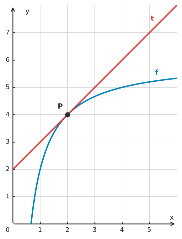 Abbildung zur Aufgabe 435034