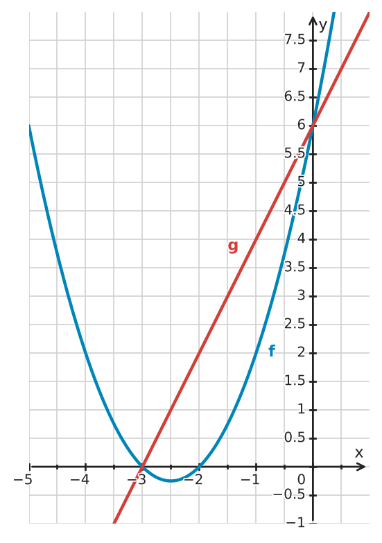 Abbildung zur Aufgabe 435038