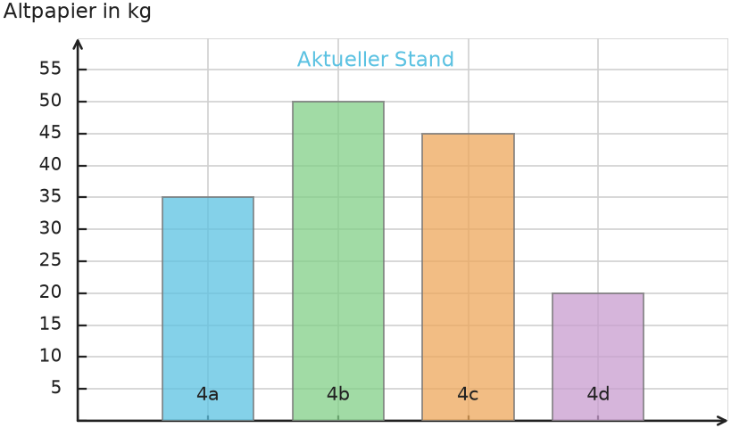 Abbildung zur Aufgabe 435041