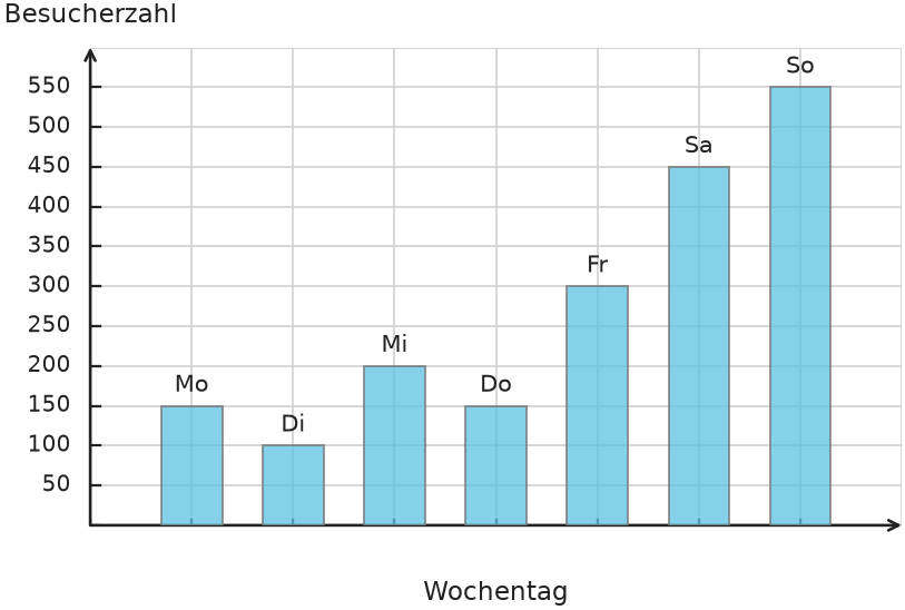Abbildung zur Aufgabe 435052