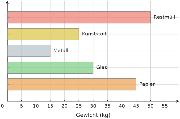 Abbildung zur Aufgabe 435059