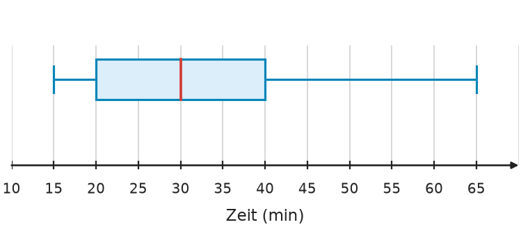 Abbildung zur Aufgabe 435063
