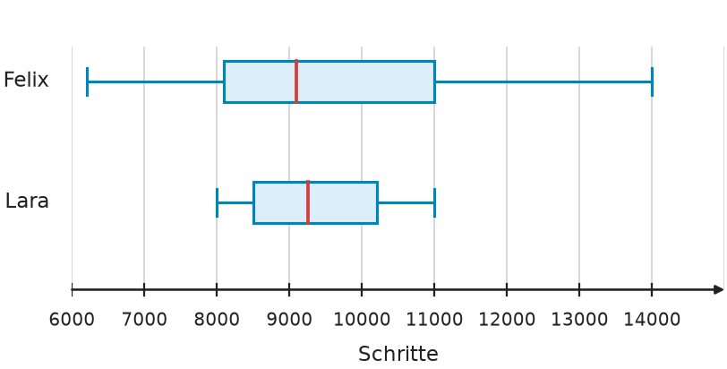 Abbildung zur Aufgabe 435064