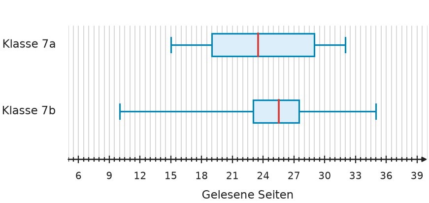 Abbildung zur Aufgabe 435069
