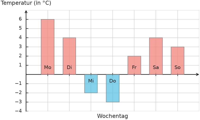 Abbildung zur Aufgabe 435078