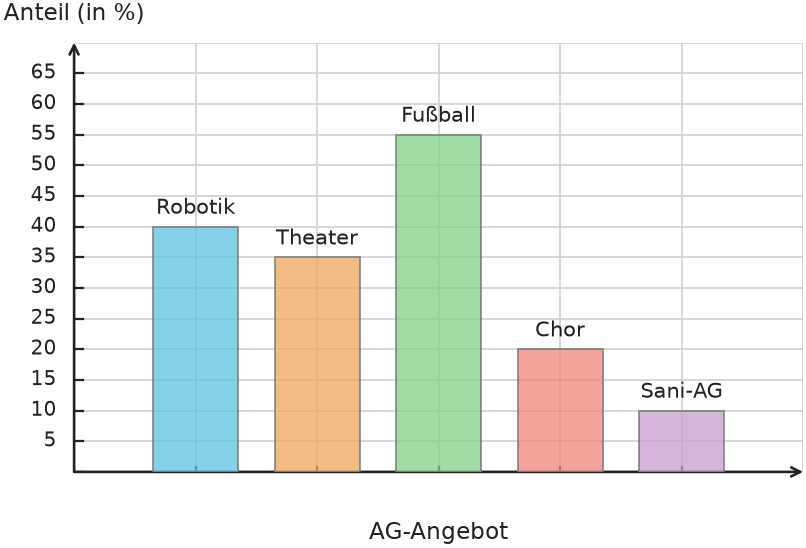 Abbildung zur Aufgabe 435079