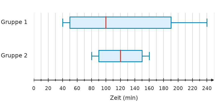 Abbildung zur Aufgabe 435084