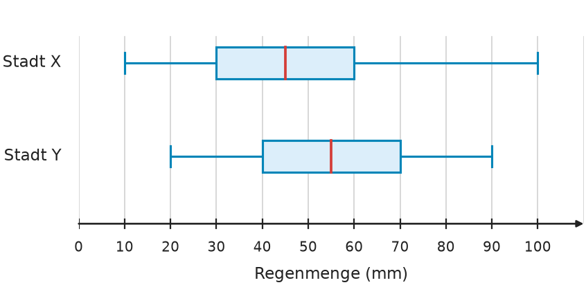 Abbildung zur Aufgabe 435086