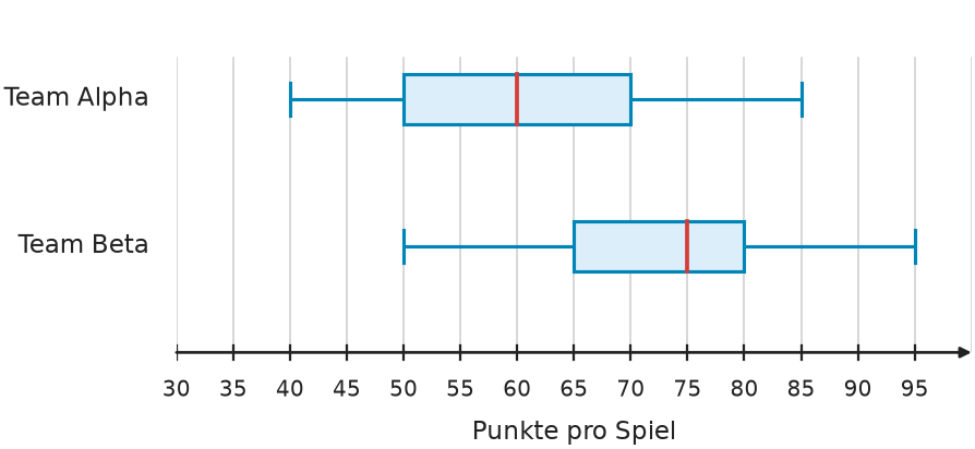 Abbildung zur Aufgabe 435088