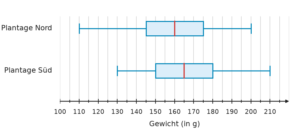 Abbildung zur Aufgabe 435091