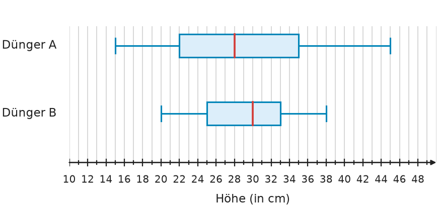 Abbildung zur Aufgabe 435094