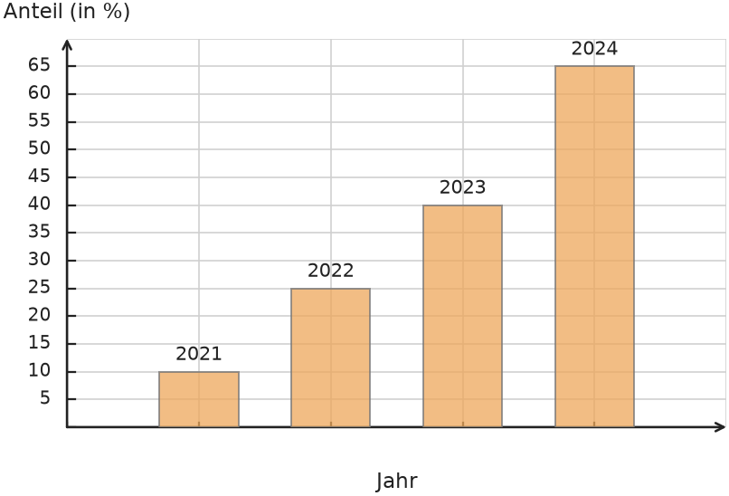 Abbildung zur Aufgabe 435105