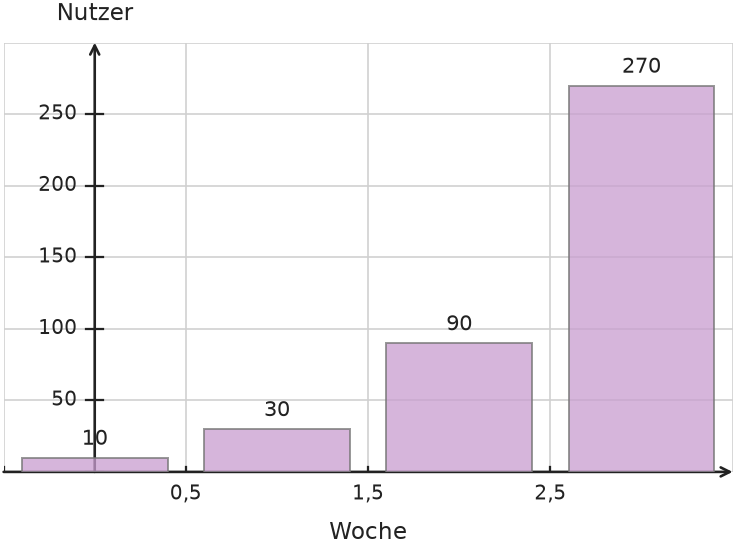 Abbildung zur Aufgabe 435109