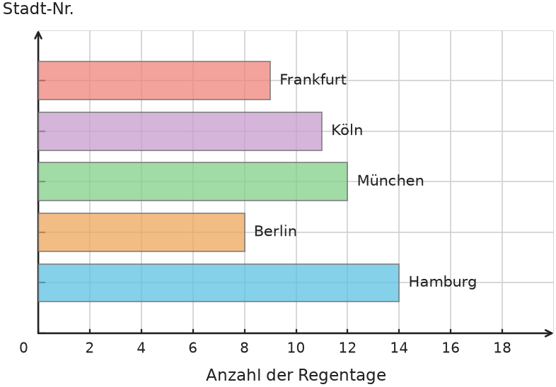 Abbildung zur Aufgabe 435110