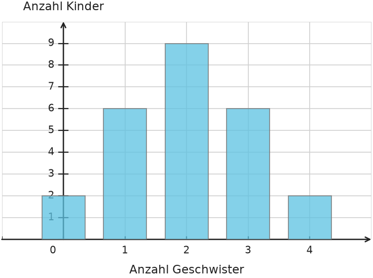 Abbildung zur Aufgabe 435119