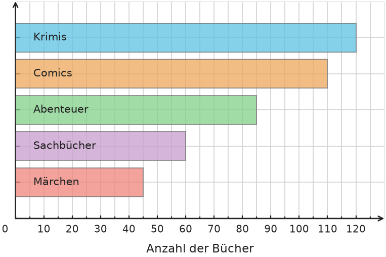 Abbildung zur Aufgabe 435132