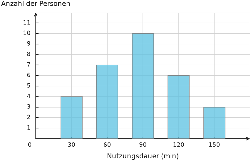 Abbildung zur Aufgabe 435135