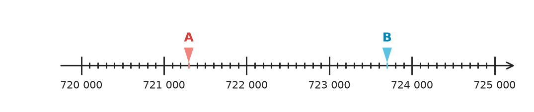 Abbildung zur Aufgabe 435196