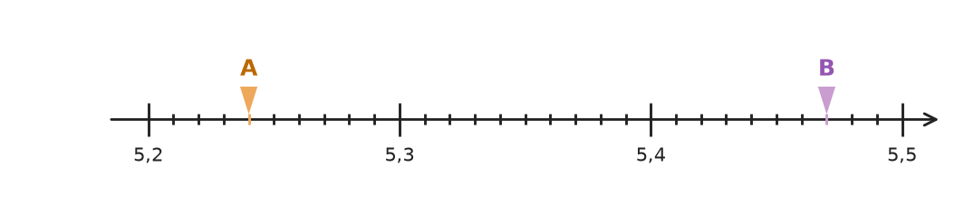 Abbildung zur Aufgabe 435199