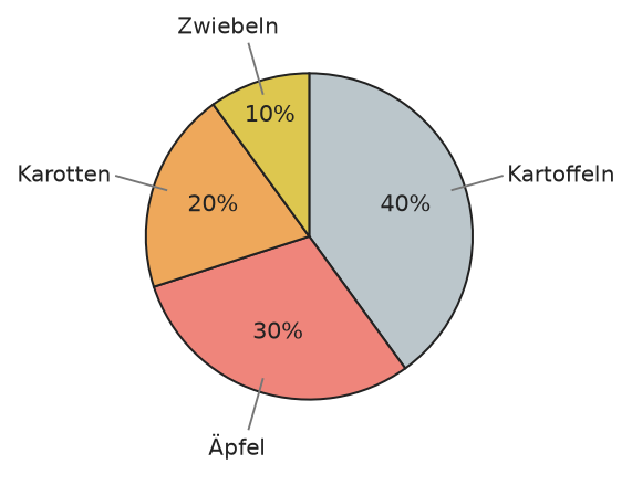Abbildung zur Aufgabe 435494
