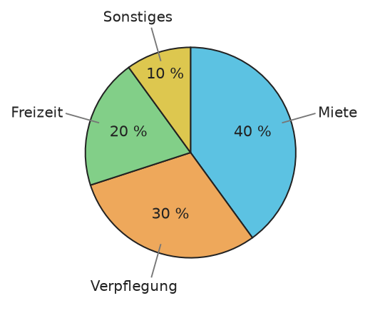 Abbildung zur Aufgabe 435560