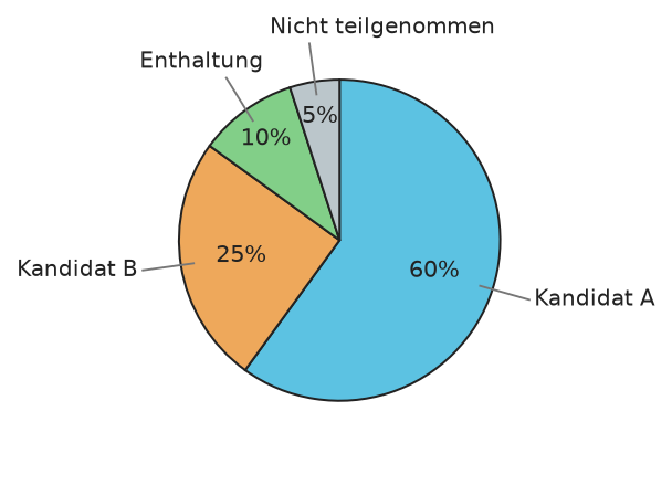 Abbildung zur Aufgabe 435636