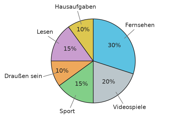 Abbildung zur Aufgabe 435724