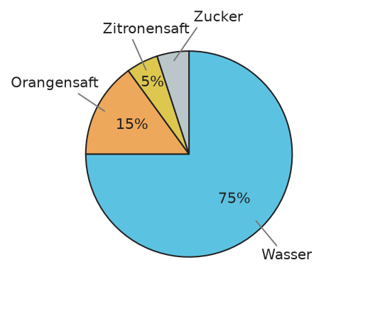 Abbildung zur Aufgabe 435728