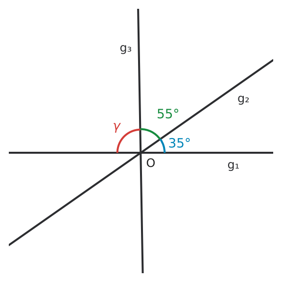 Abbildung zur Aufgabe 436706