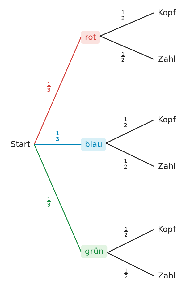 Abbildung zur Aufgabe 437494