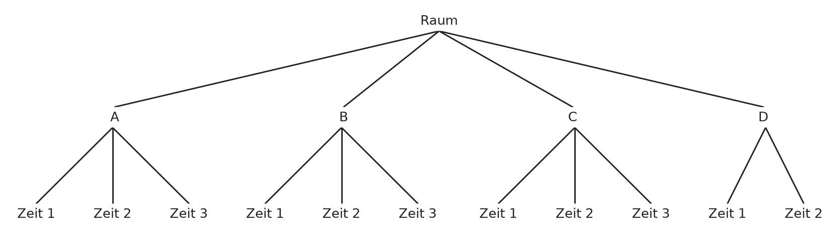 Abbildung zur Aufgabe 437552