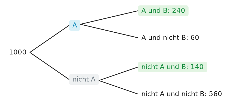 Abbildung zur Aufgabe 437563