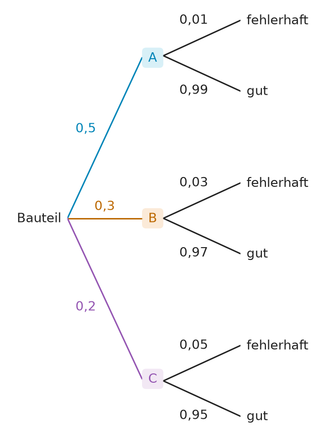 Abbildung zur Aufgabe 437581