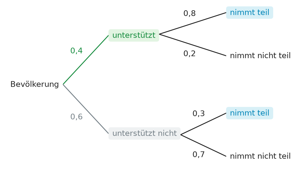 Abbildung zur Aufgabe 437583
