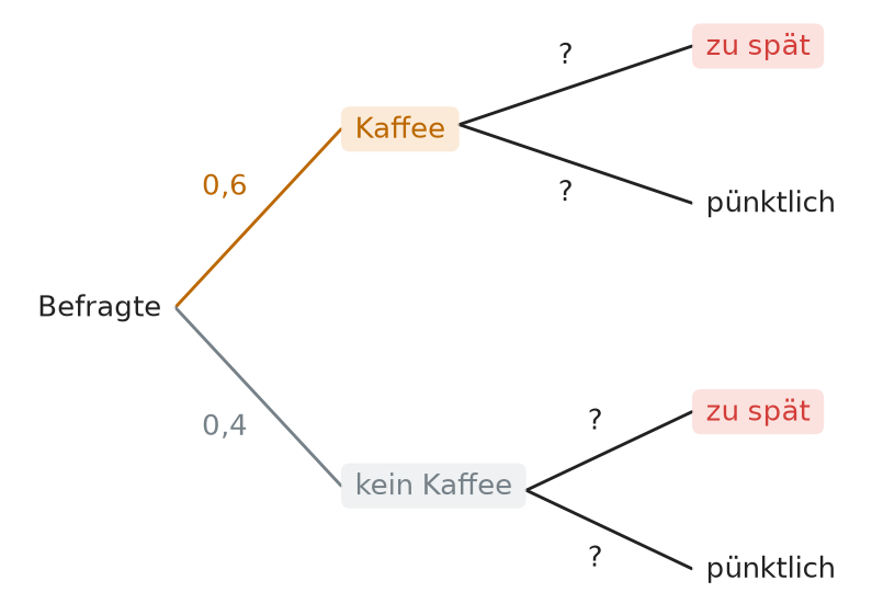Abbildung zur Aufgabe 437588