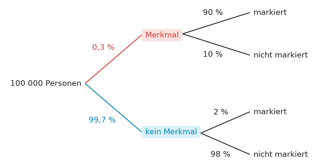 Abbildung zur Aufgabe 437591