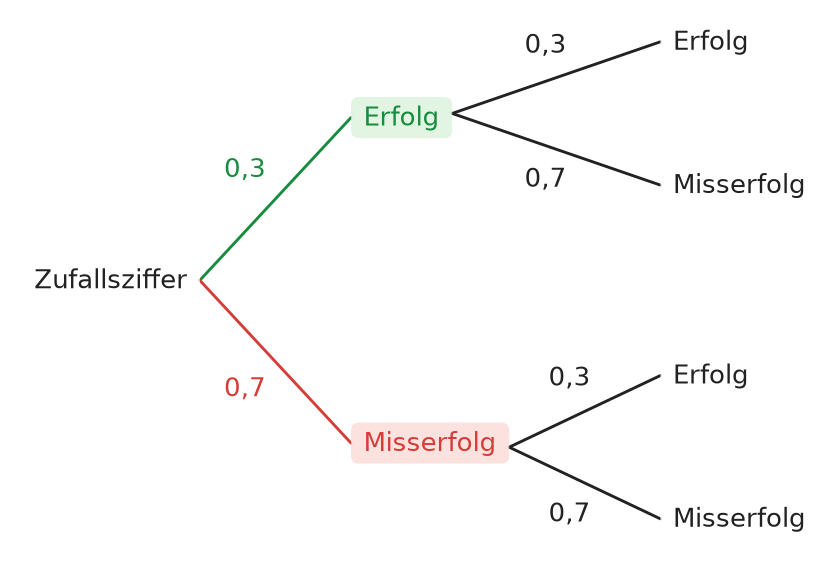 Abbildung zur Aufgabe 437594