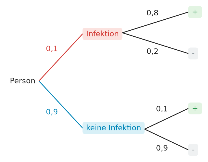Abbildung zur Aufgabe 437597