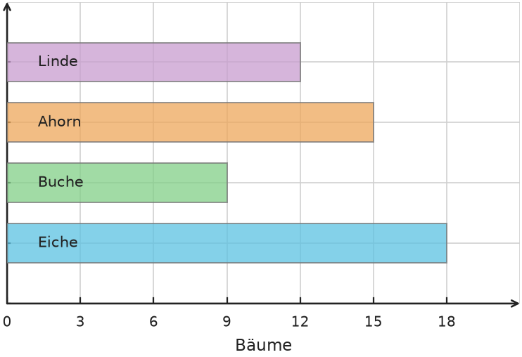 Abbildung zur Aufgabe 438120