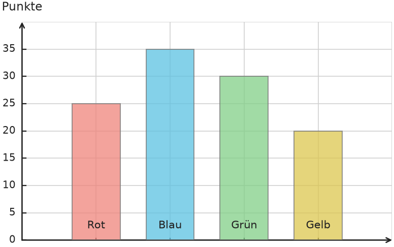 Abbildung zur Aufgabe 438129