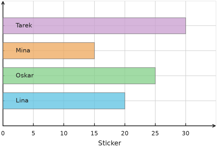 Abbildung zur Aufgabe 438138
