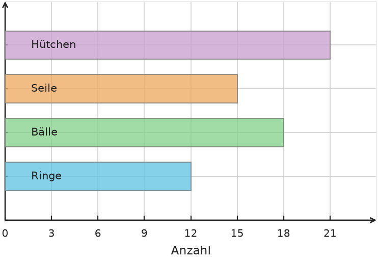 Abbildung zur Aufgabe 438139
