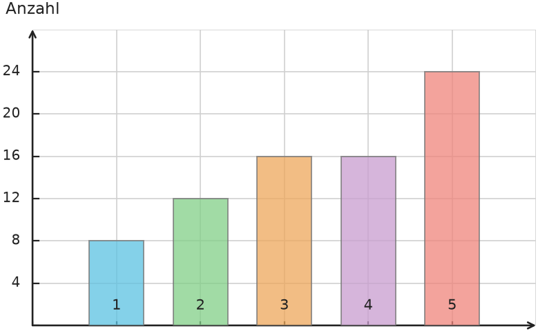 Abbildung zur Aufgabe 438146