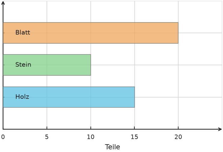 Abbildung zur Aufgabe 438147
